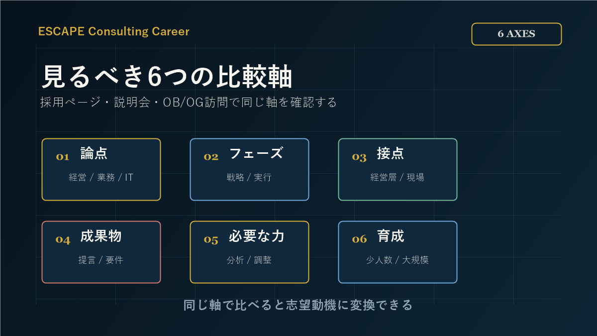 戦略コンサルと総合コンサルを比較する6つの軸
