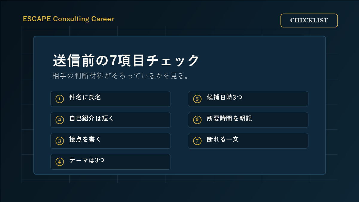 OB/OG訪問メール送信前の7項目チェックリスト
