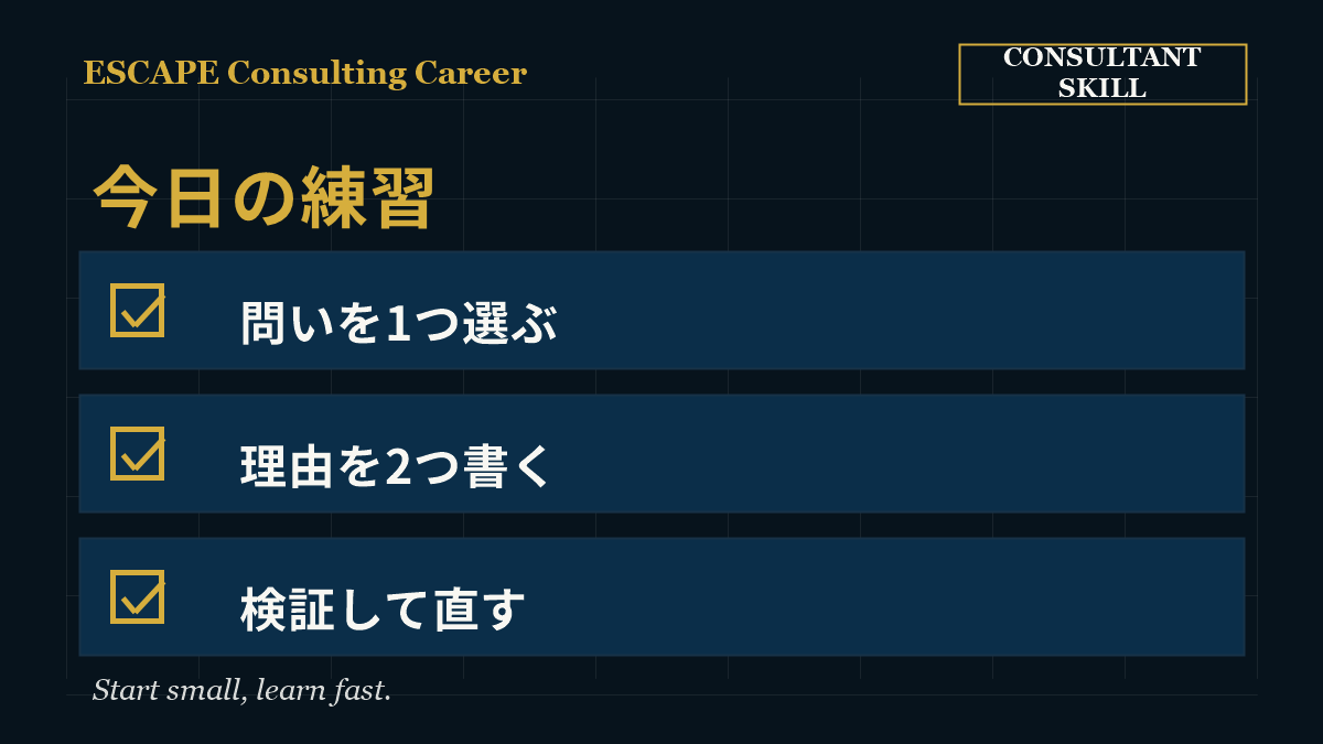 仮説思考を今日練習するための問い、理由、検証のチェックリスト