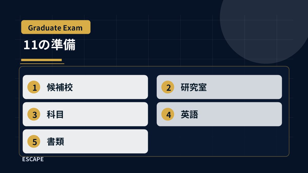 大学院受験でやるべき11項目の図解