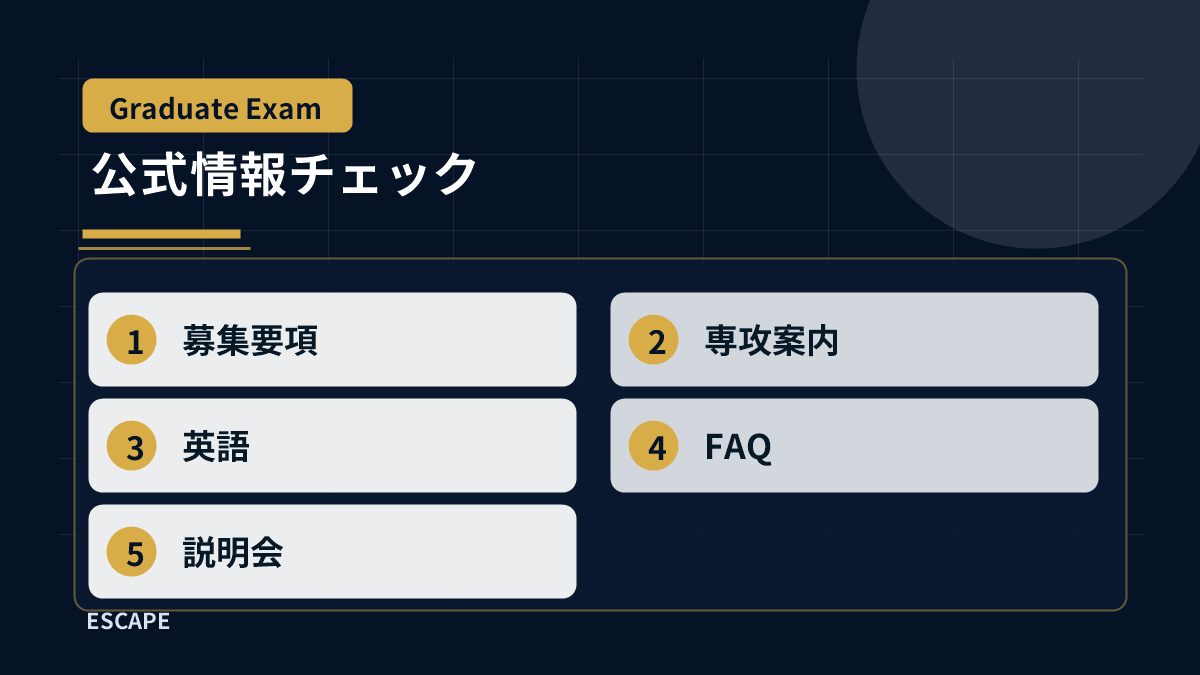 院試で確認する公式情報チェックリストの図解