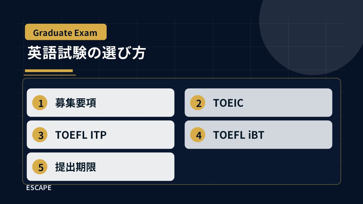 院試で使う英語試験を選ぶ手順の図解