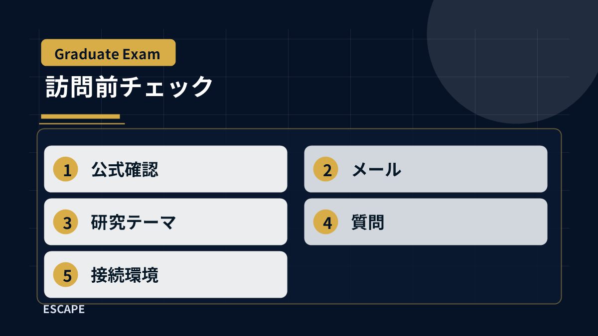 オンライン研究室訪問前に確認することの図解