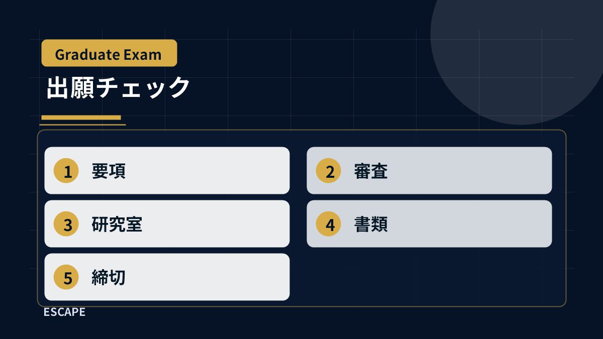 院試の出願拒否を避けるためのチェックリスト図解