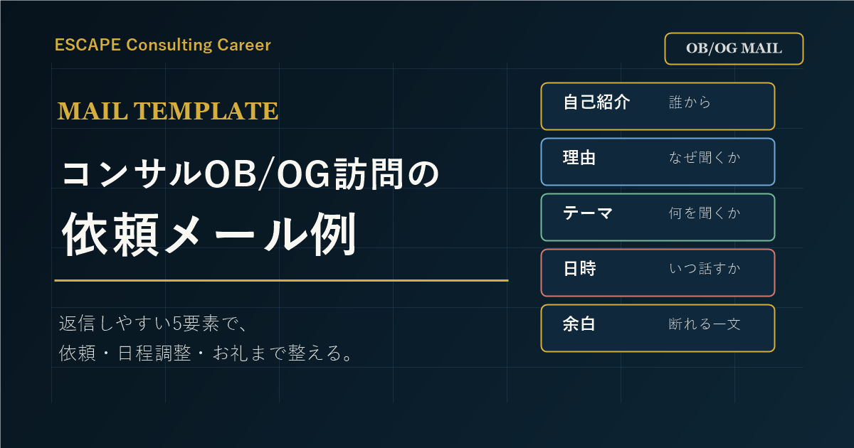コンサルOB/OG訪問の依頼メール例のアイキャッチ画像