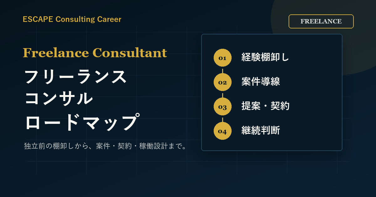 フリーランスコンサルロードマップのアイキャッチ画像