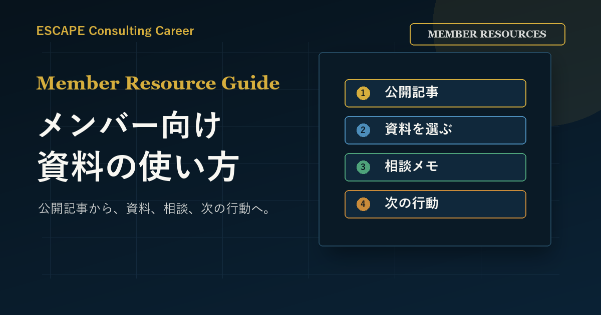 メンバー向け資料の使い方のアイキャッチ画像