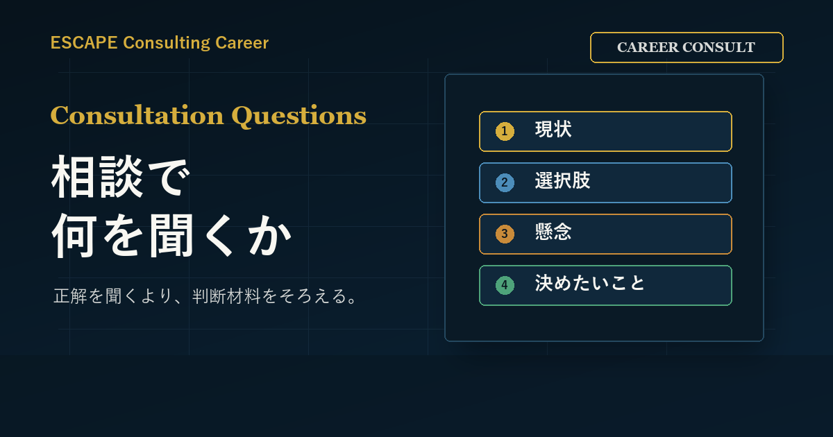 コンサルキャリア相談では何を聞けばよいかのアイキャッチ画像
