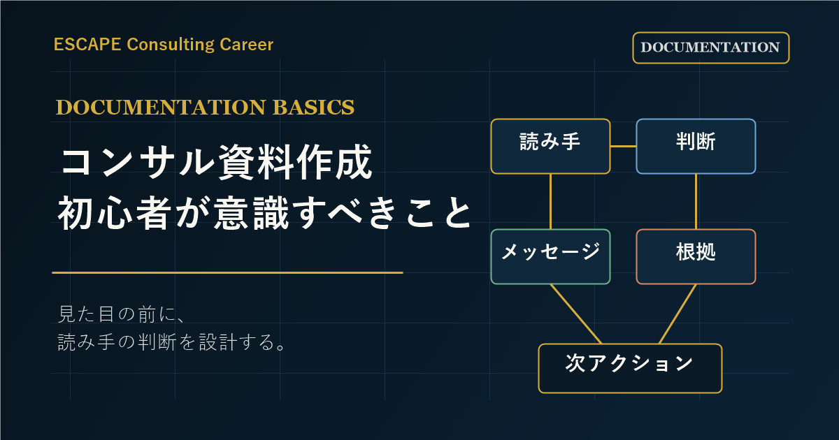 コンサル資料作成で初心者が意識すべきことのアイキャッチ画像