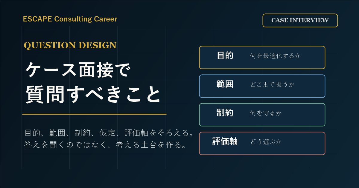 ケース面接で質問すべきことのアイキャッチ画像