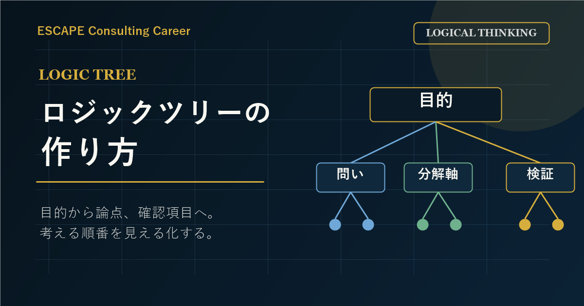 ロジックツリーの作り方のアイキャッチ画像