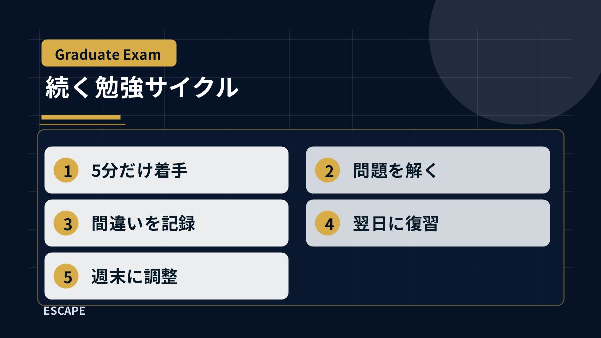 院試勉強を続けるための着手、問題演習、復習、記録、調整の流れ