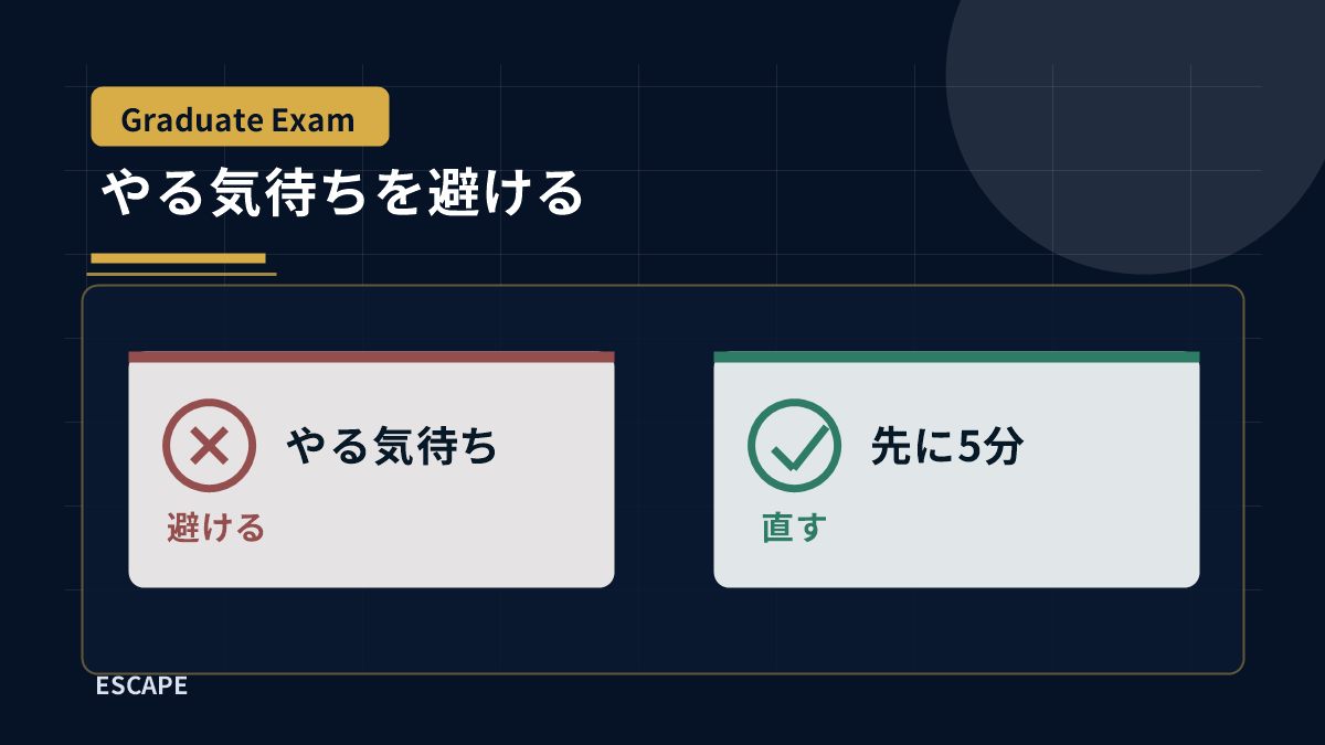 やる気が出てから勉強する状態から、先に着手して記録で続ける状態へ変える図解