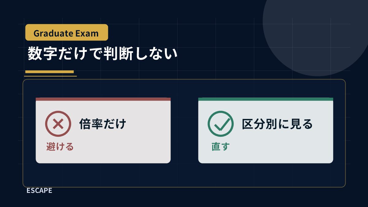 東北大学大学院の倍率を数字だけで判断せず入試区分と研究室で見る図解