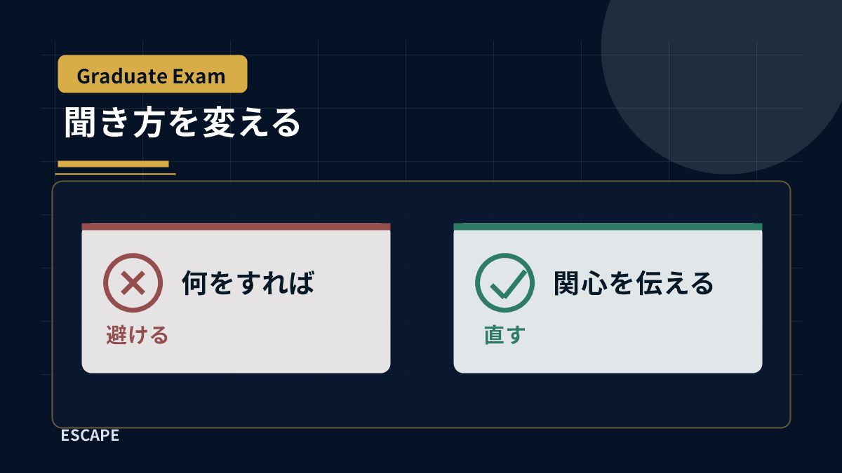 研究テーマ未定のまま聞く質問から関心を伝える質問へ変える図解