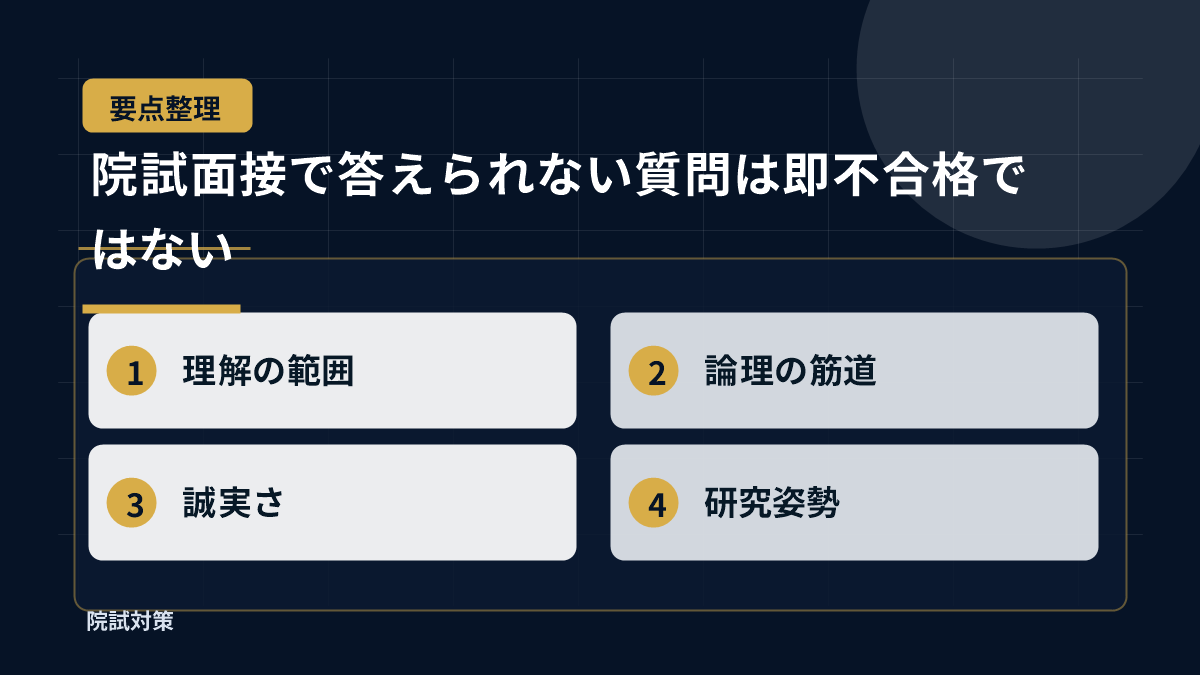 院試面接で答えられない質問は即不合格ではない