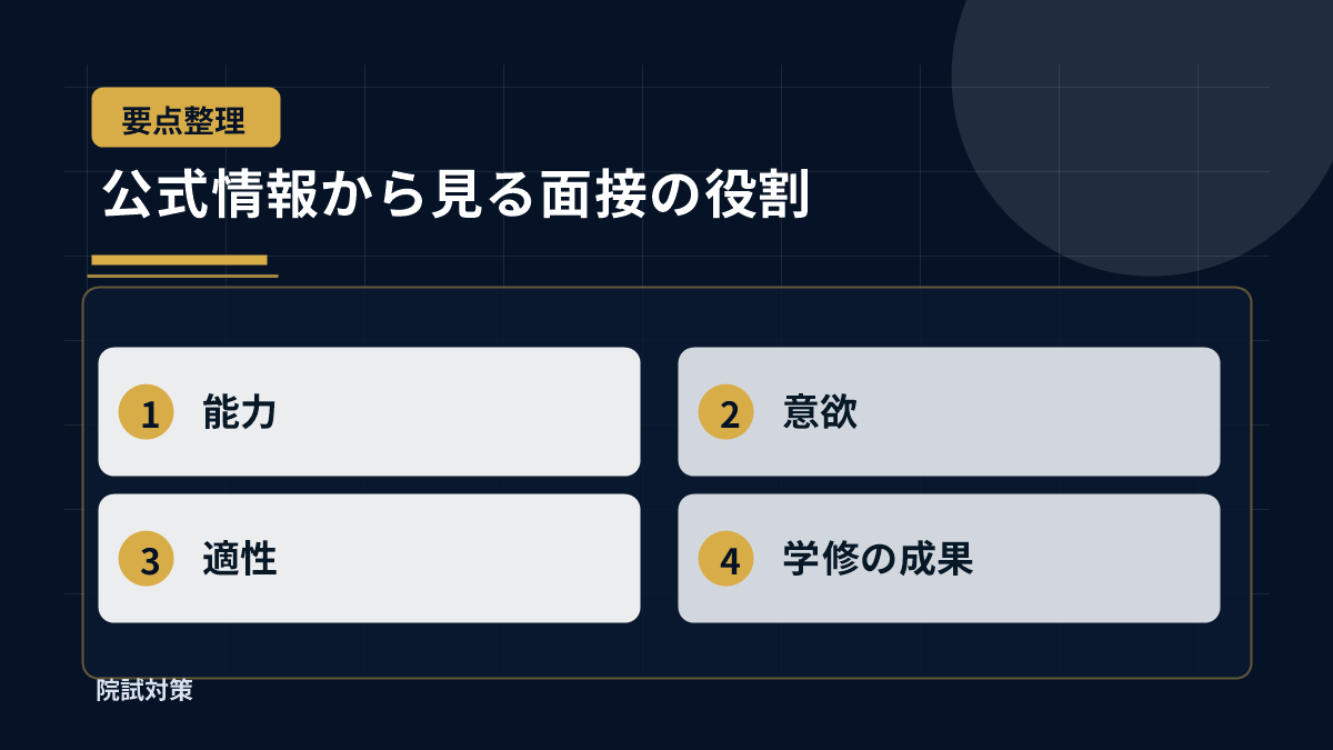 公式情報から見る面接の役割