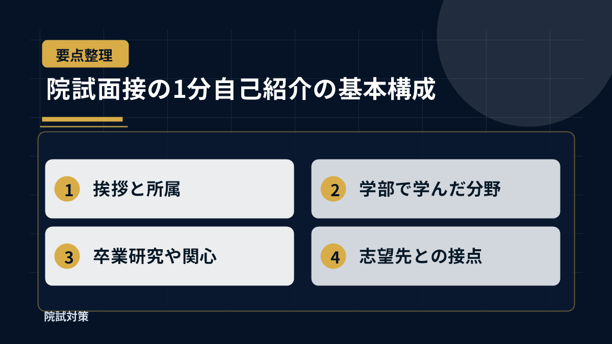 院試面接の1分自己紹介の基本構成