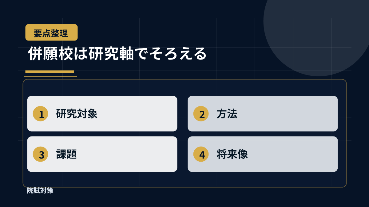 併願校は研究軸でそろえる