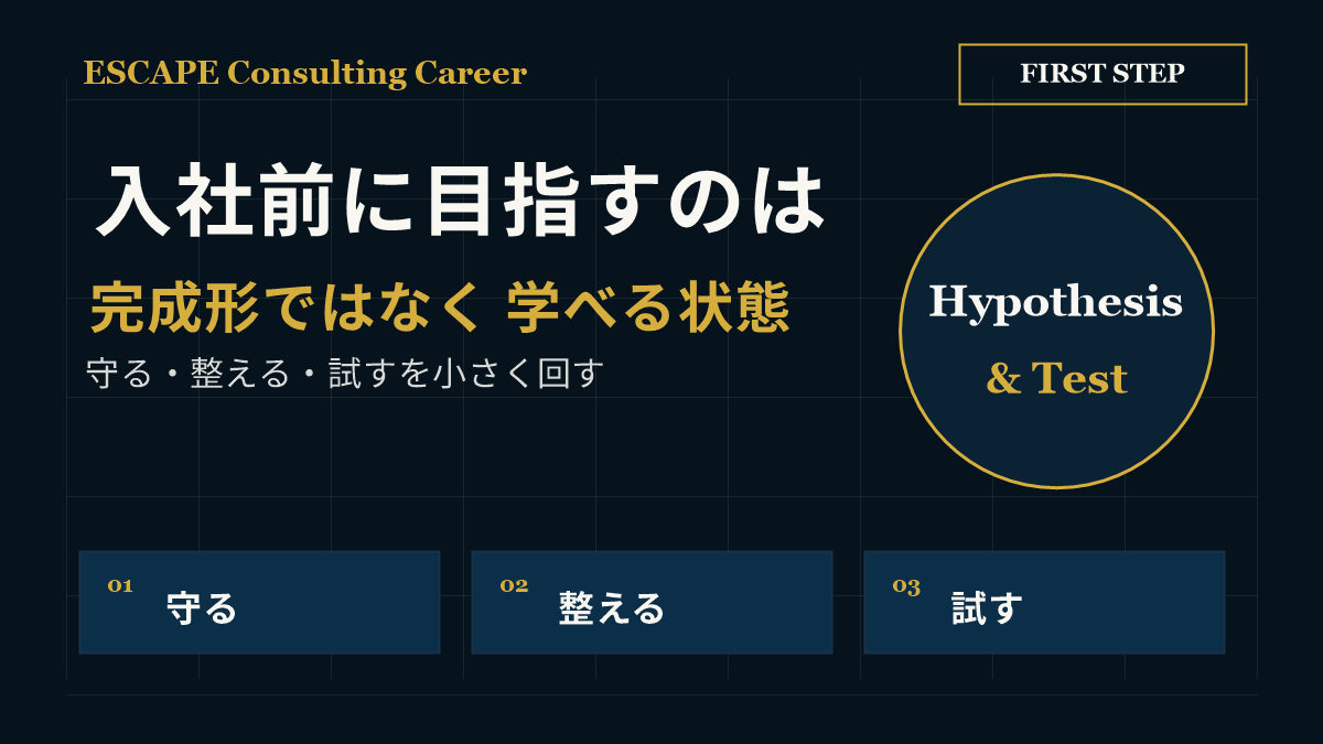 コンサル内定後は完成形ではなく入社初日から学べる状態を作る図