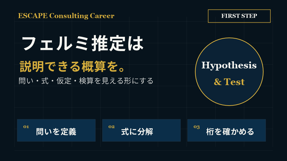 フェルミ推定は正確な数字当てではなく説明できる概算を作る思考法だと示す図