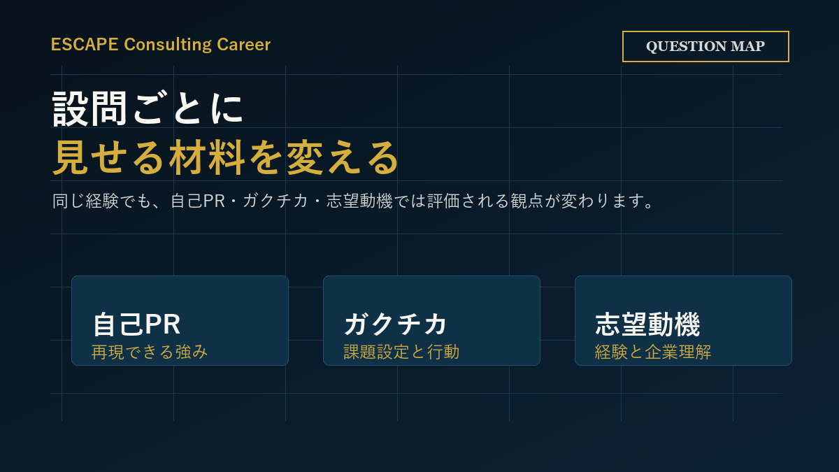 コンサルESは設問ごとに問われることを分けて確認する