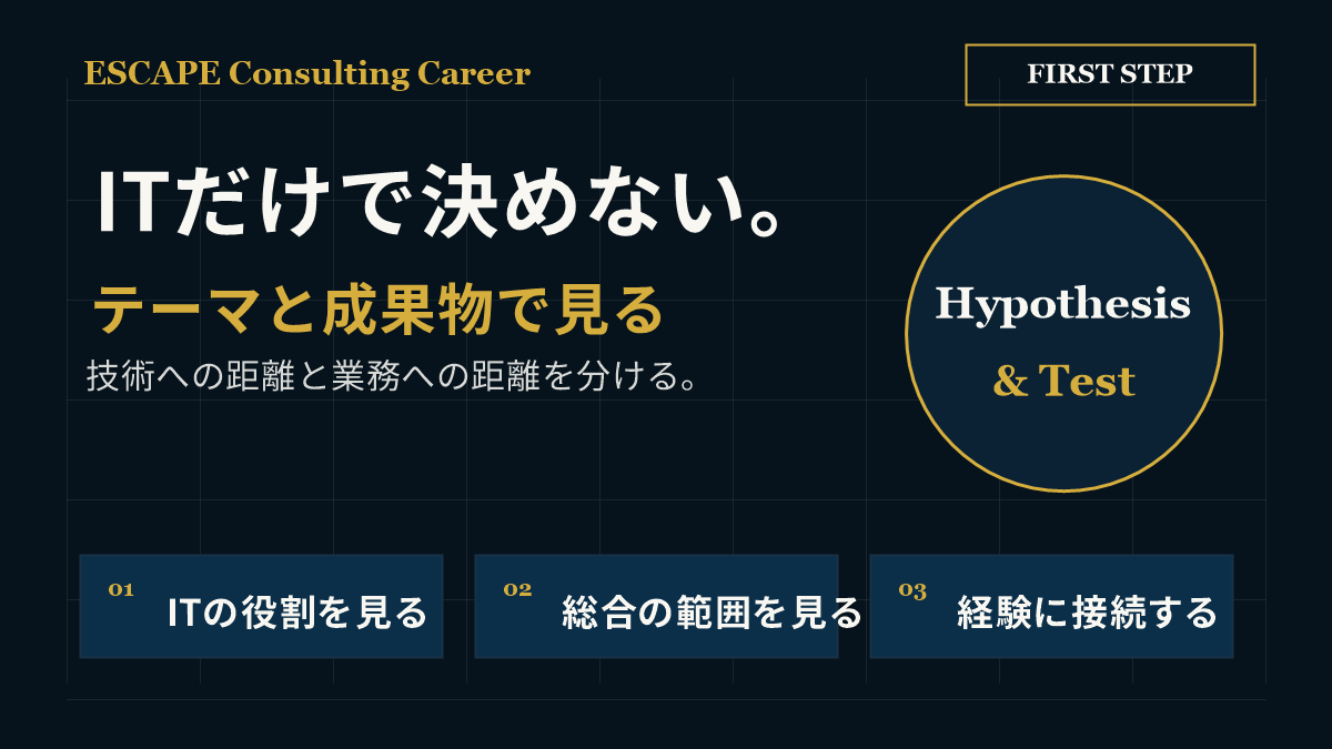 ITコンサルと総合コンサルは分類名ではなくテーマと成果物で比較する図