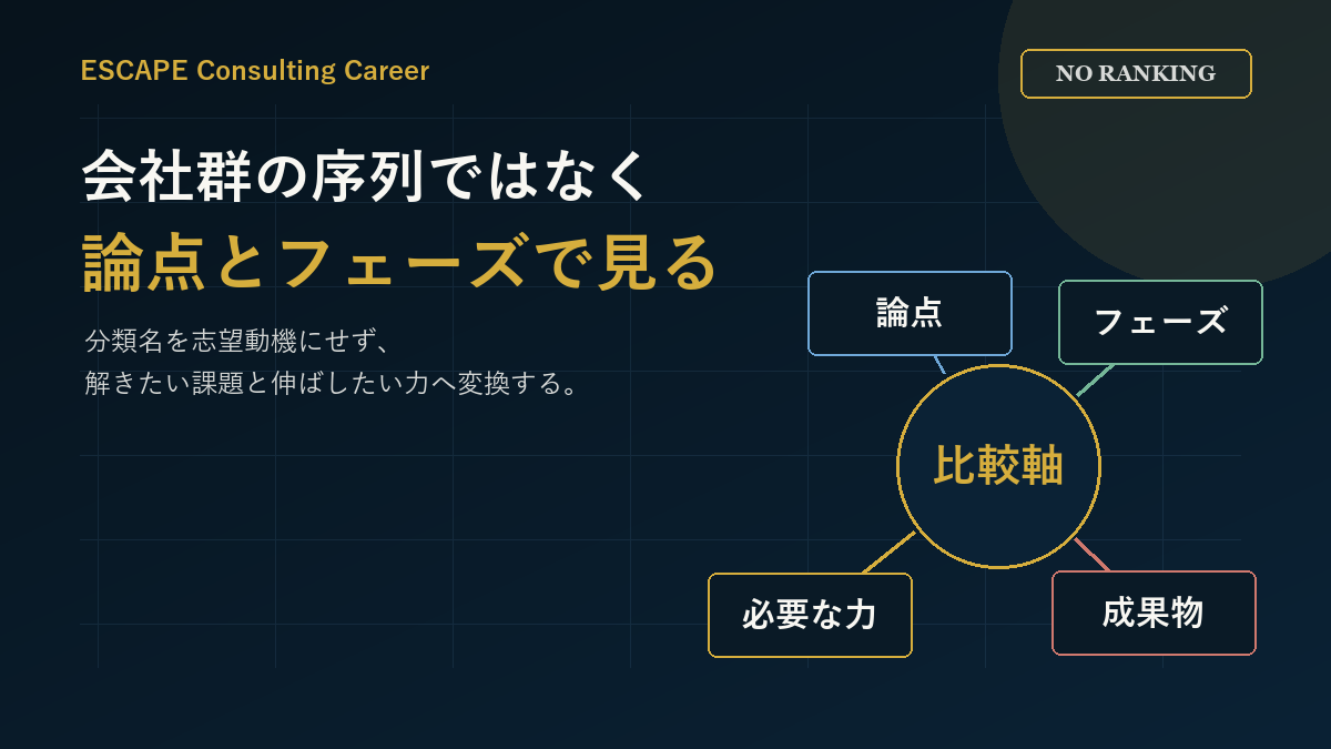 MBB Big4 総合ファームはブランド序列ではなく論点とフェーズで比較する図