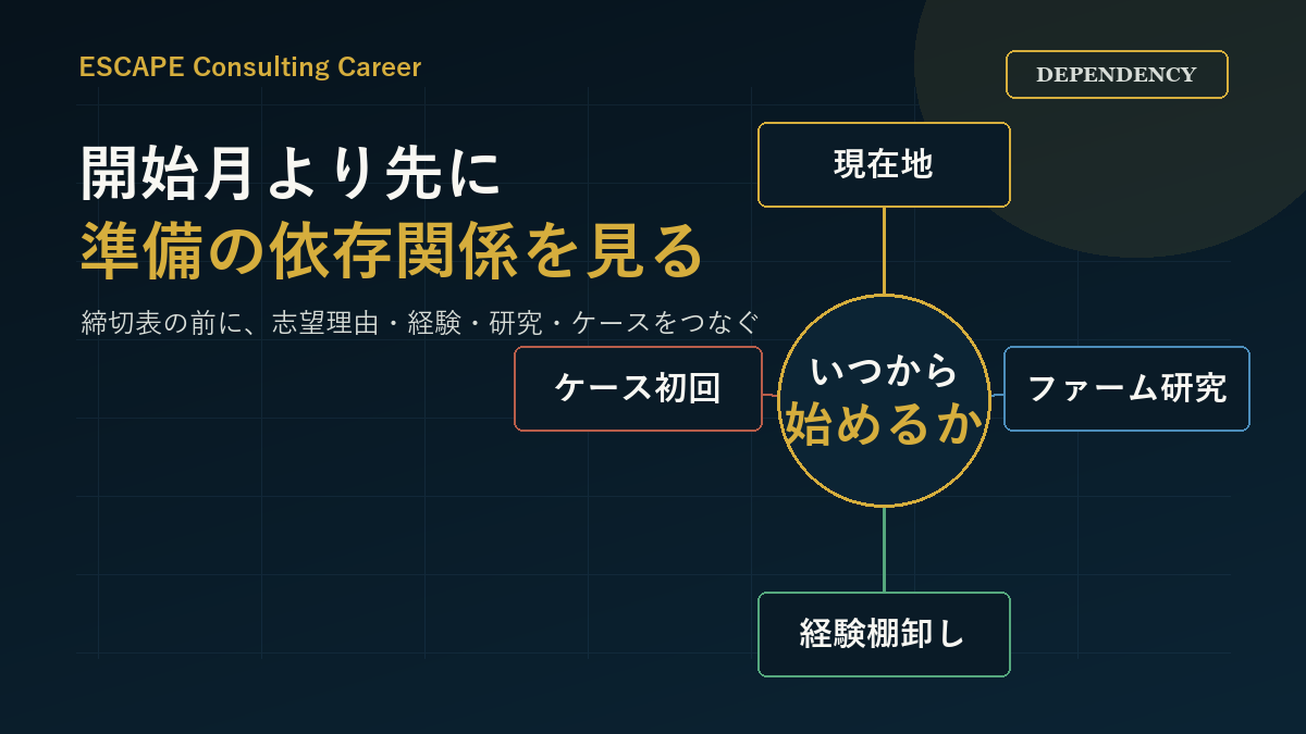 コンサル就活は開始月より準備の依存関係で考える