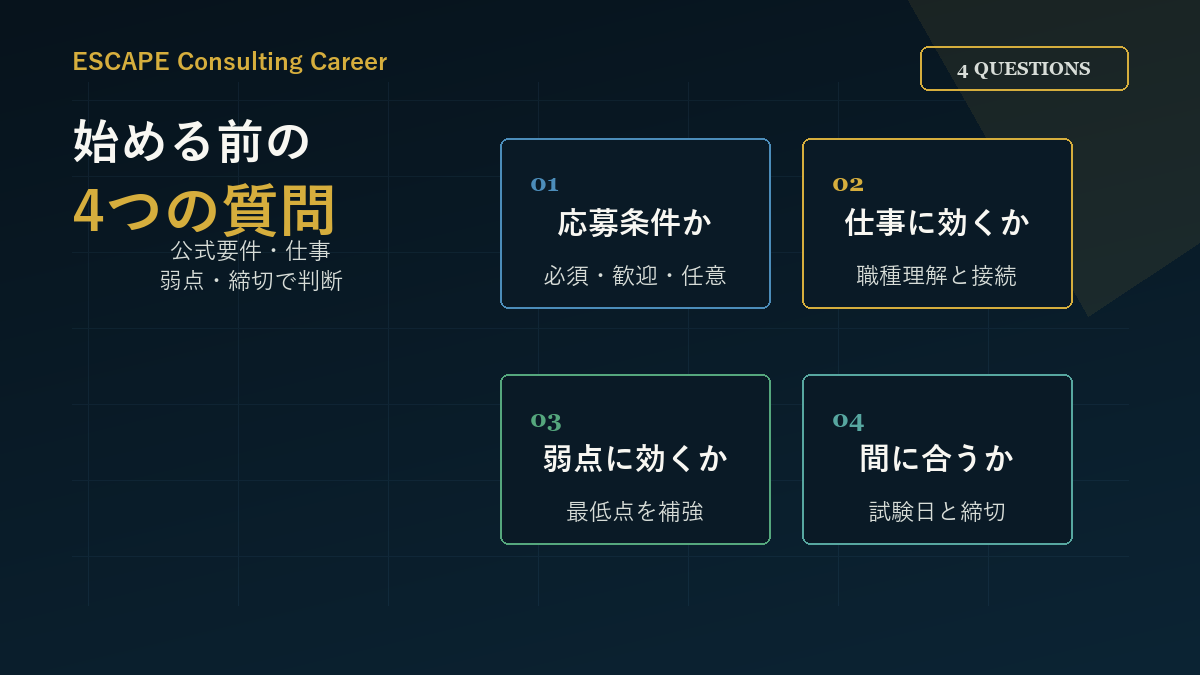 コンサル就活で資格を始める前に確認する4つの質問