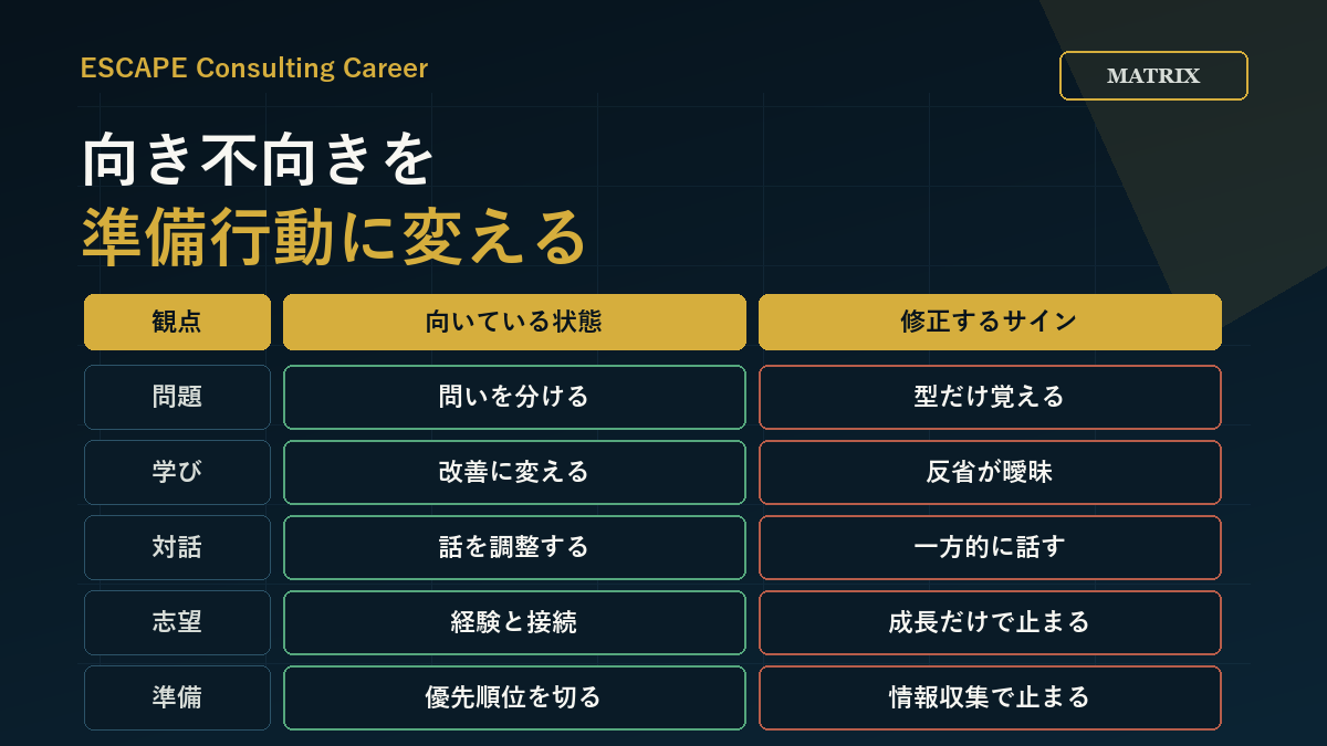 向いている特徴とつまずきやすい状態を準備行動に変える