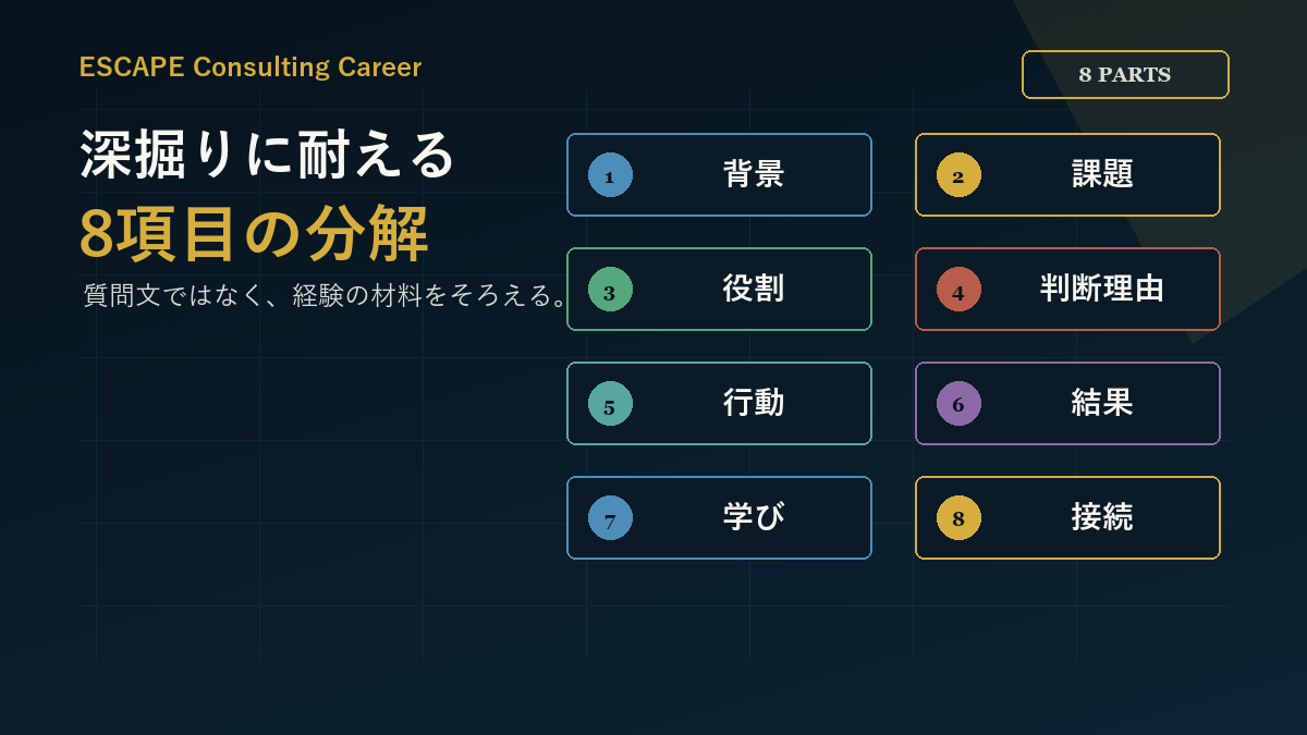 人物面接の経験を8項目に分解するフレーム