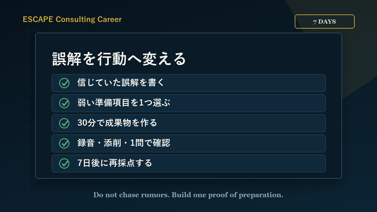 誤解を7日間の準備アクションへ変えるチェックリスト