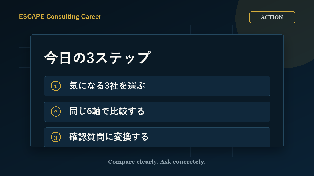 MBB Big4 総合ファームの違いを整理する今日のアクション