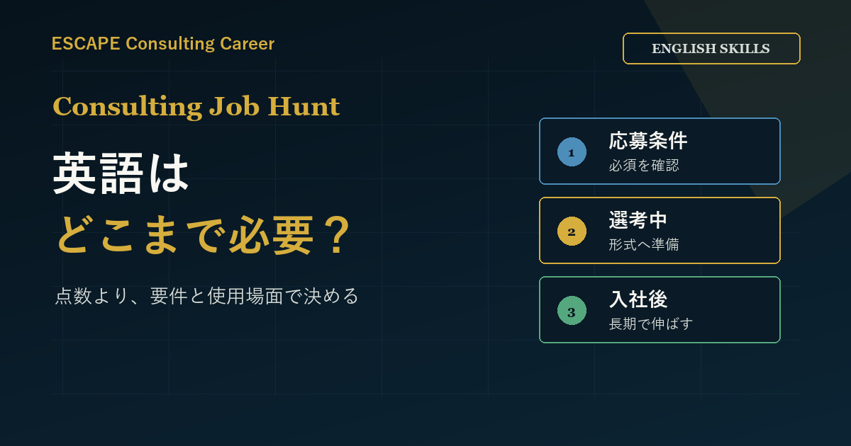 コンサル就活で英語はどこまで必要？選考・入社後で分ける判断軸のアイキャッチ画像