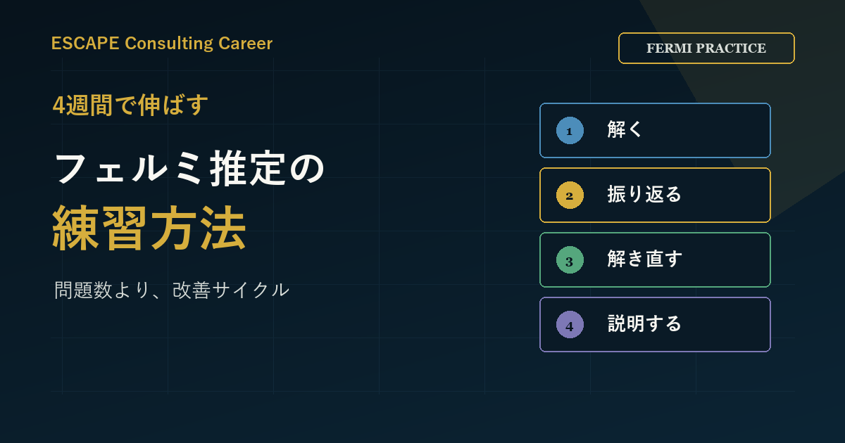 フェルミ推定の練習方法｜4週間で「解ける」から「説明できる」へ進むメニューのアイキャッチ画像