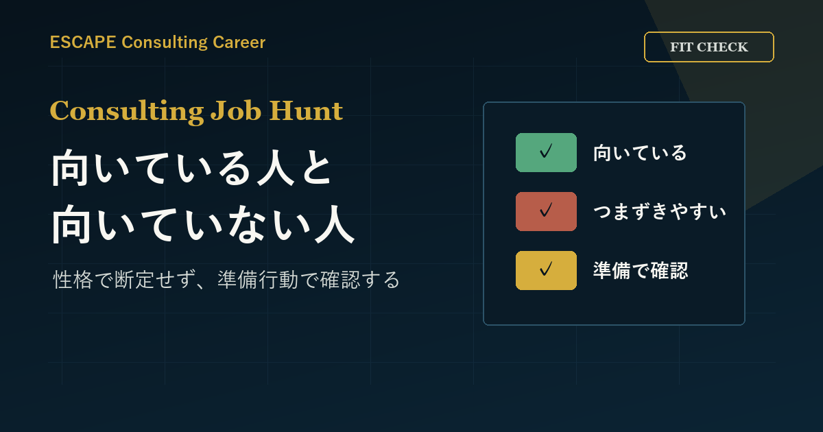 コンサル就活に向いている人と向いていない人のアイキャッチ画像