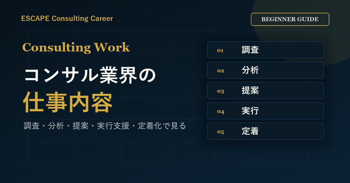 コンサル業界の仕事内容を初心者向けに整理するのアイキャッチ画像