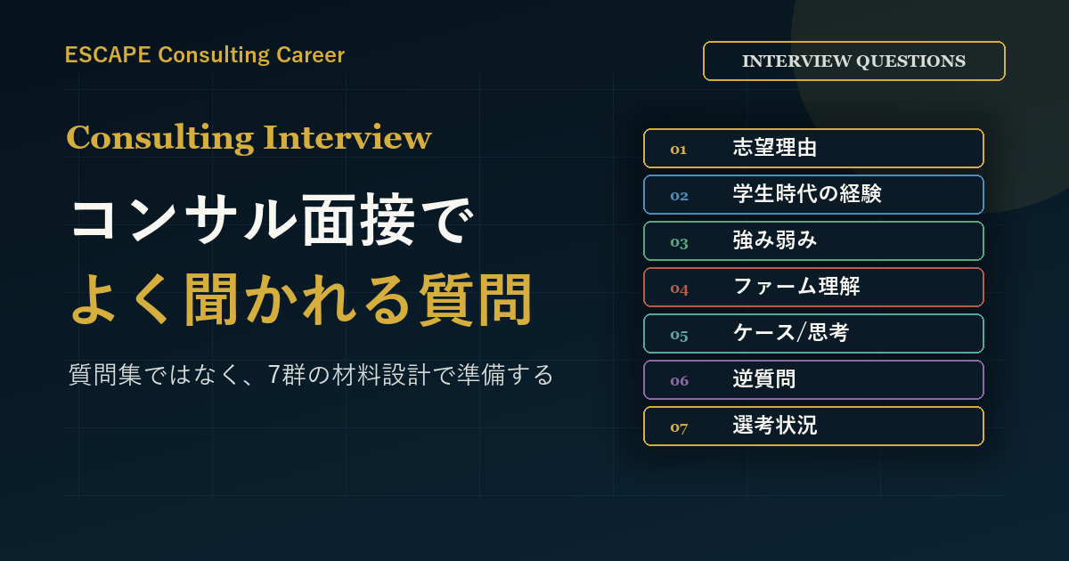 コンサル面接でよく聞かれる質問のアイキャッチ画像