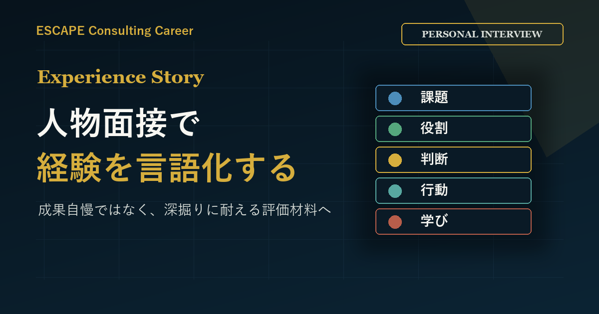 人物面接で経験をどう言語化するかのアイキャッチ画像