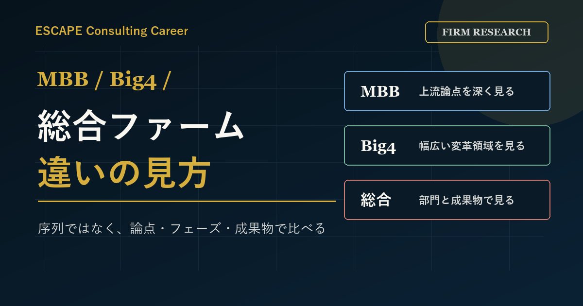 MBB Big4 総合ファームの違いをどう見るかのアイキャッチ画像