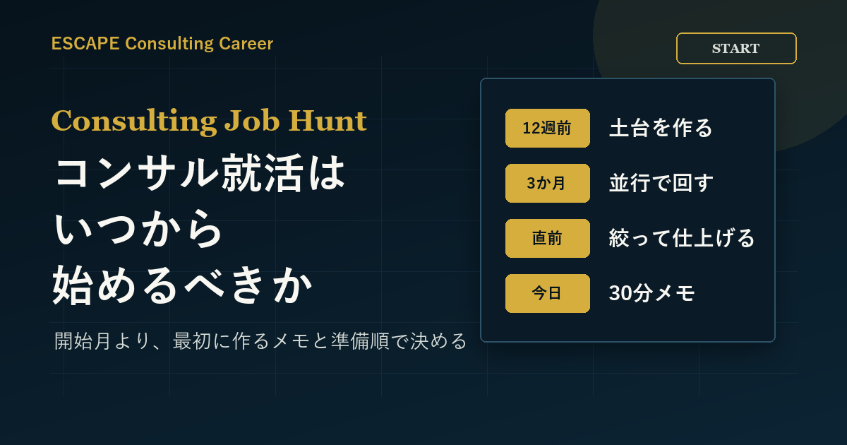 コンサル就活はいつから始めるべきかのアイキャッチ画像