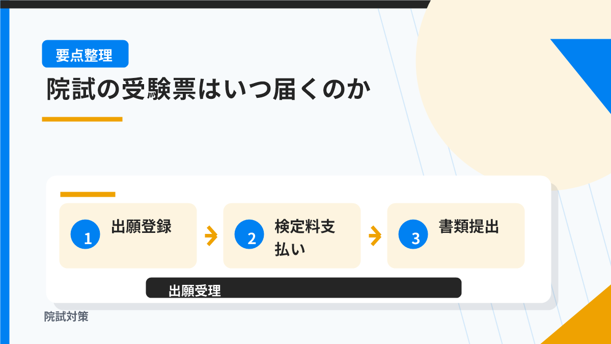 院試の受験票はいつ届くのか