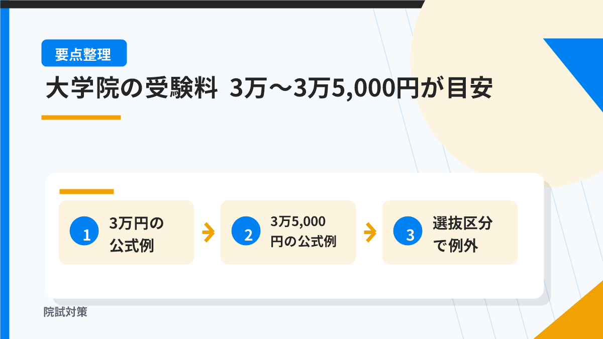 公式例では大学院の受験料は1校3万〜3万5,000円