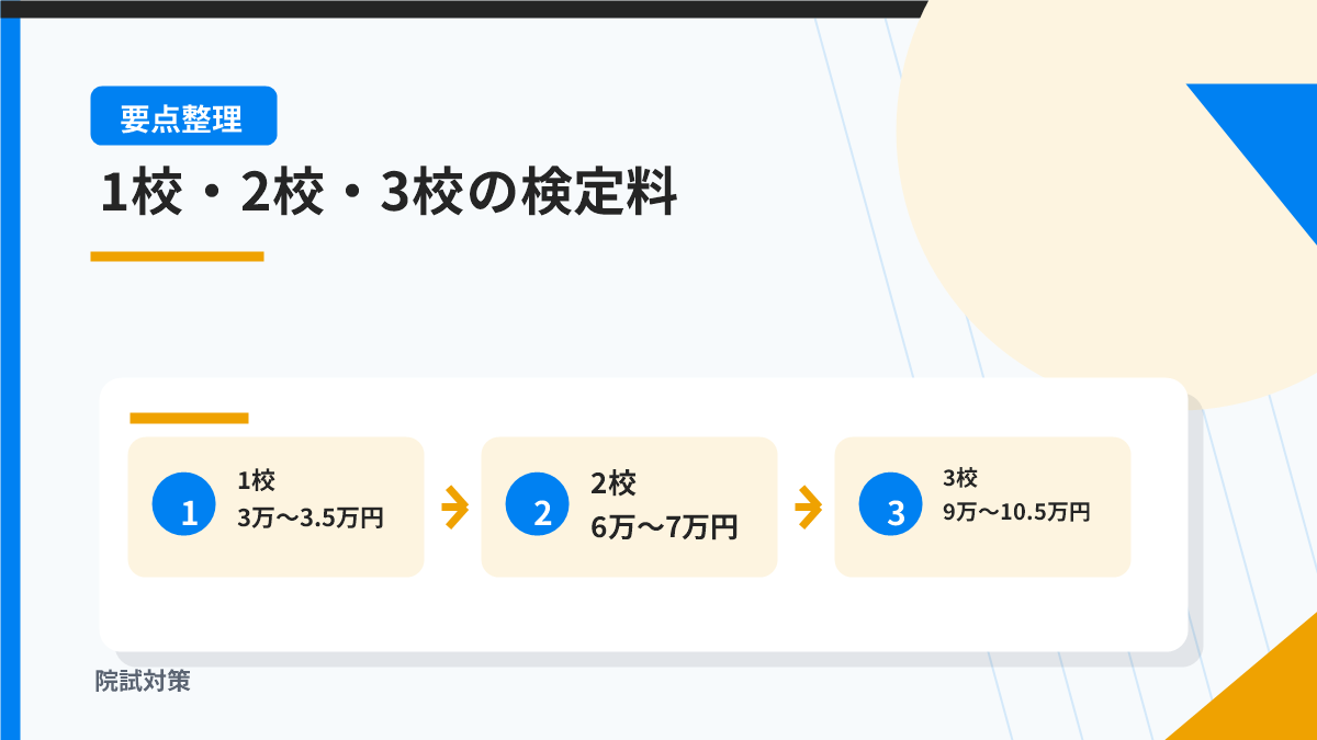 院試を1校・2校・3校受けるといくらかかるか
