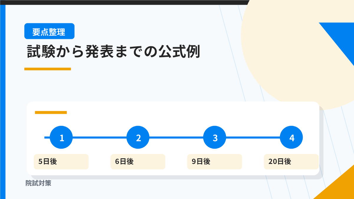 試験から何日後？2027年度入試の公式例