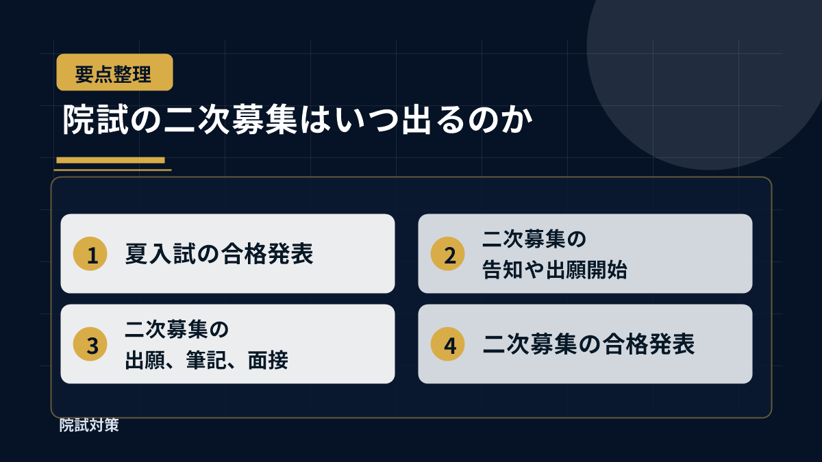 院試の二次募集はいつ出るのか