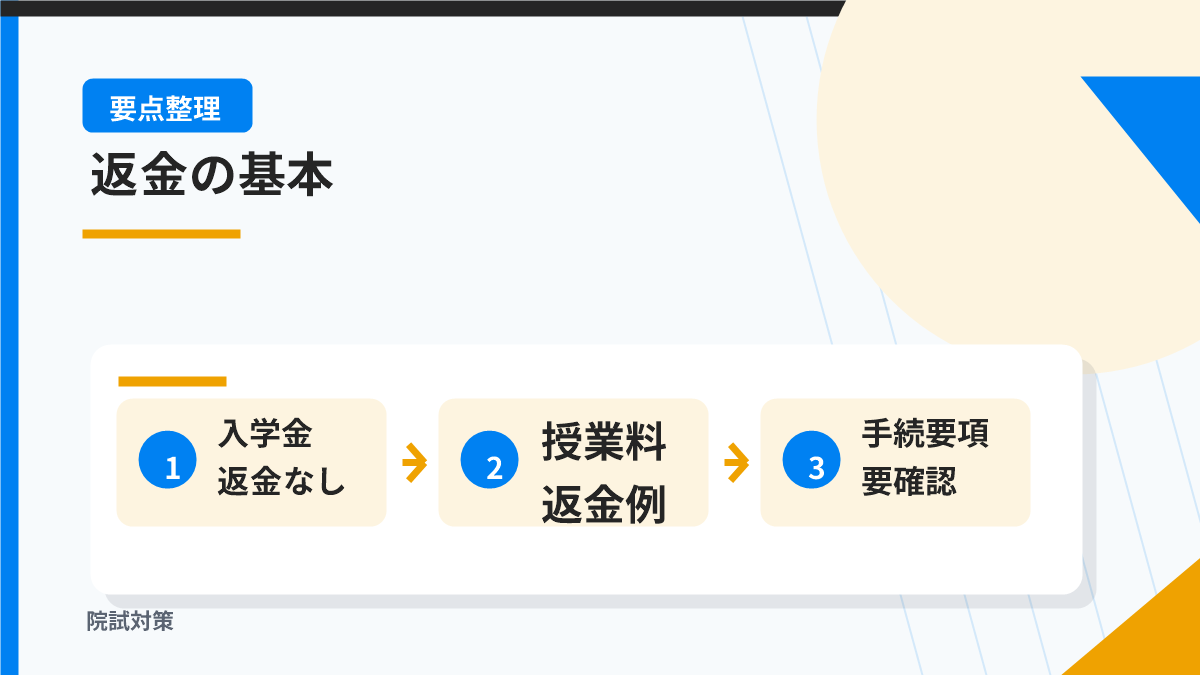 結論：入学金は原則返金なし、授業料等は期限内なら戻る場合がある