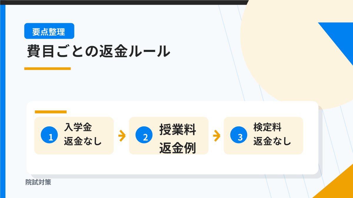 入学金・授業料・検定料は別の費用