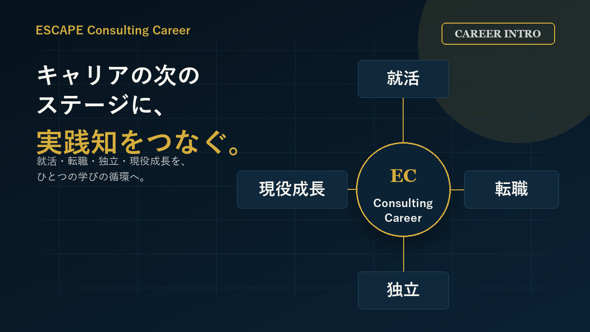 ESCAPE Consulting Careerが扱う就活、転職、独立、現役成長の4領域を示した図